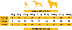 Chicken Snacks 35 g